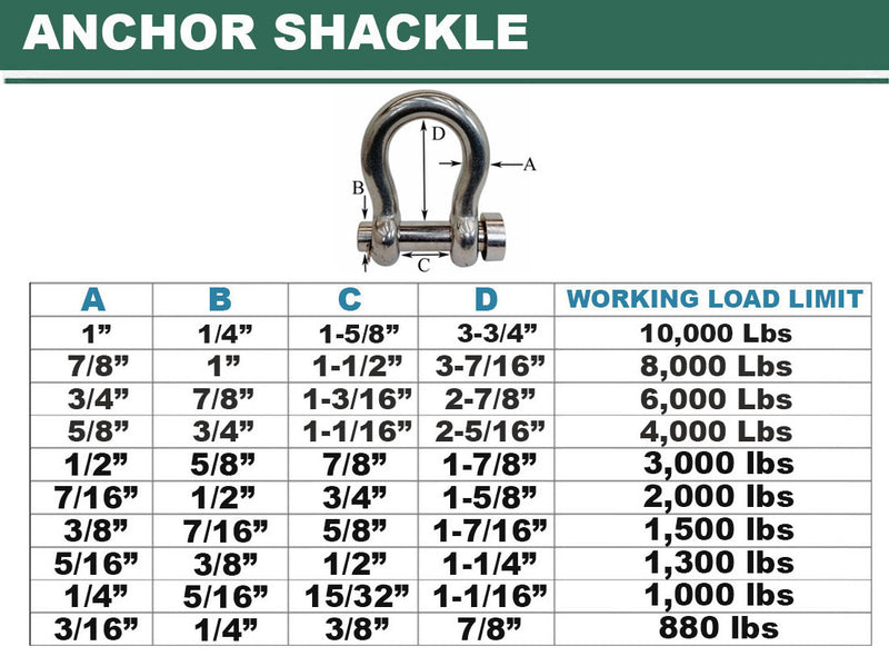 Marine Boat Mil-Spec T316 Stainless Steel Forged Round Pin Anchor Shackle