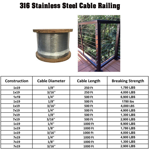 T316 STAINLESS STEEL Cable Rail Wire Rope 1x19, 7x19 Strands Construction